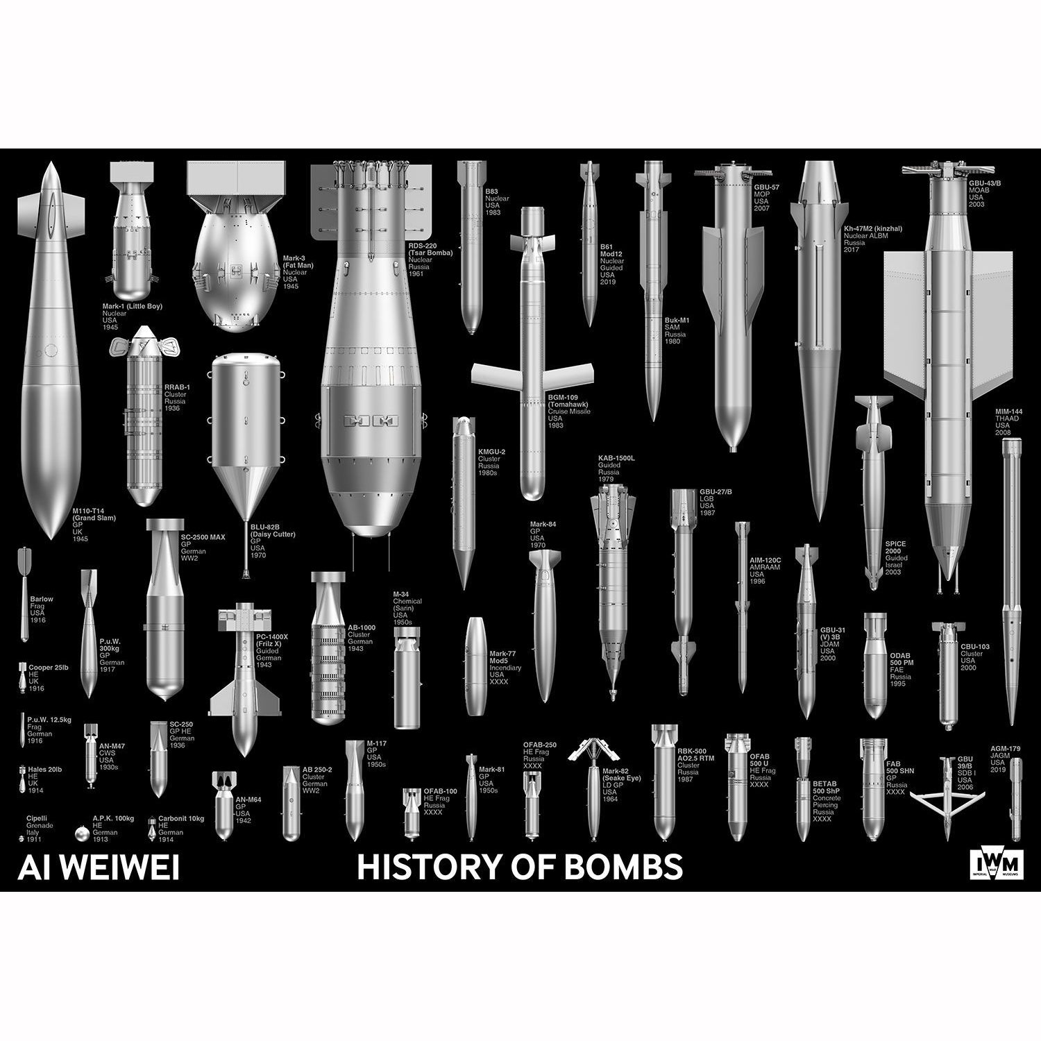 Ai WeiWei History of Bombs